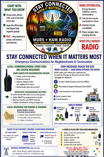 2026 06 18 Firewise MURS ham EOC flier